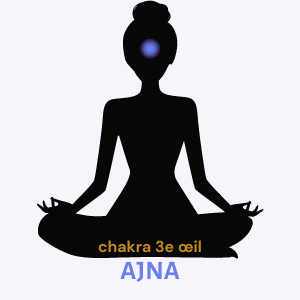 chakra 3 œil : ajna