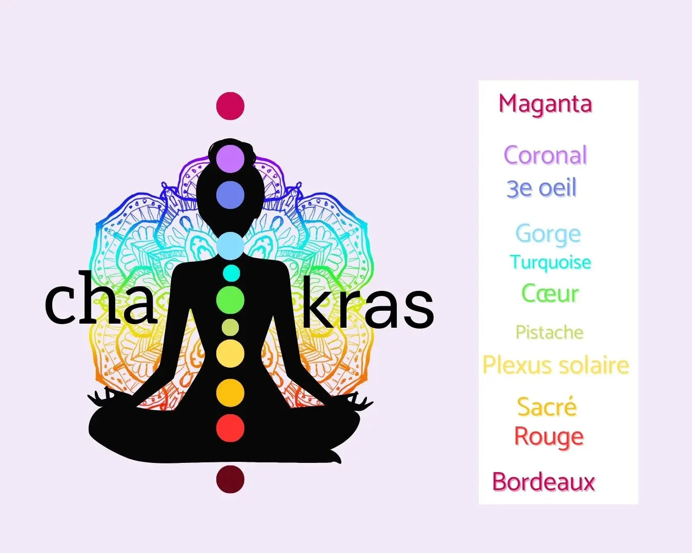 Retrouvez les chakras sur le corps